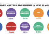 martech infographic